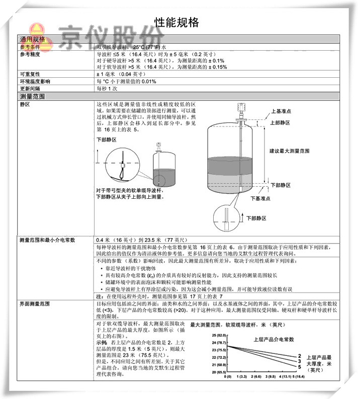 罗斯蒙特 3301 、 3302