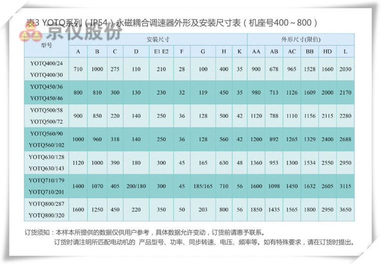 柠檬APP网站永磁耦合调速器