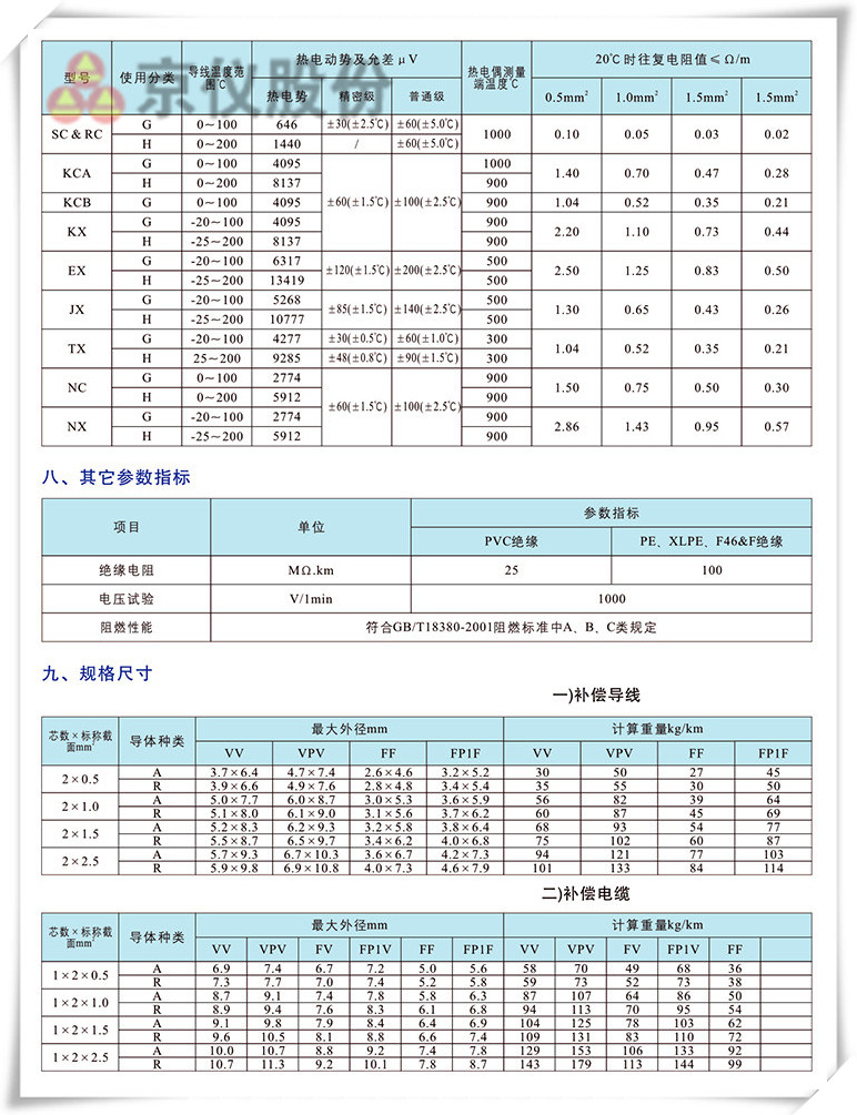 电力、补偿电缆