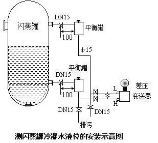 压力柠檬视频APP官网和差压柠檬视频APP官网之间的根本区别