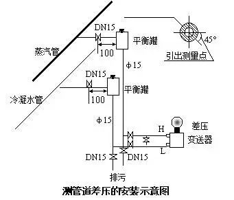 压力柠檬视频APP官网和差压柠檬视频APP官网之间的根本区别