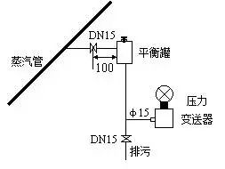 压力柠檬视频APP官网和差压柠檬视频APP官网之间的根本区别