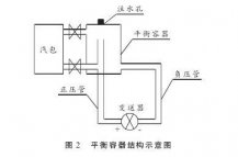 硫磺回收装置液位测量中智能差压柠檬视频APP官网液位计