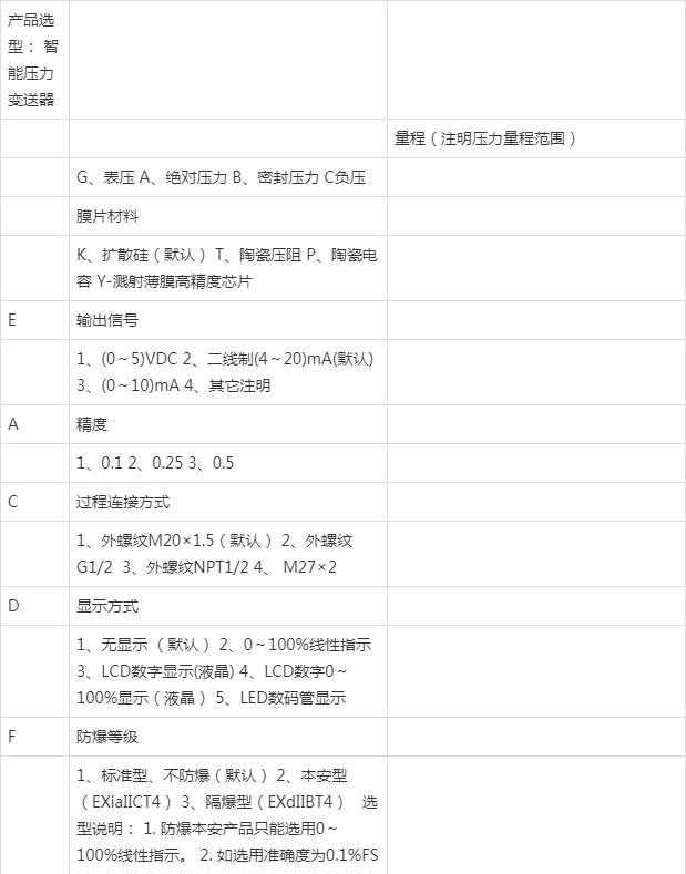 压力柠檬视频APP官网在制药行业的应用