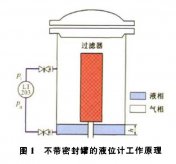 压差液位柠檬视频APP官网压缩机组运行中的故障及解决方