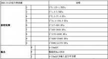 ZRN1151电容差压柠檬视频APP官网