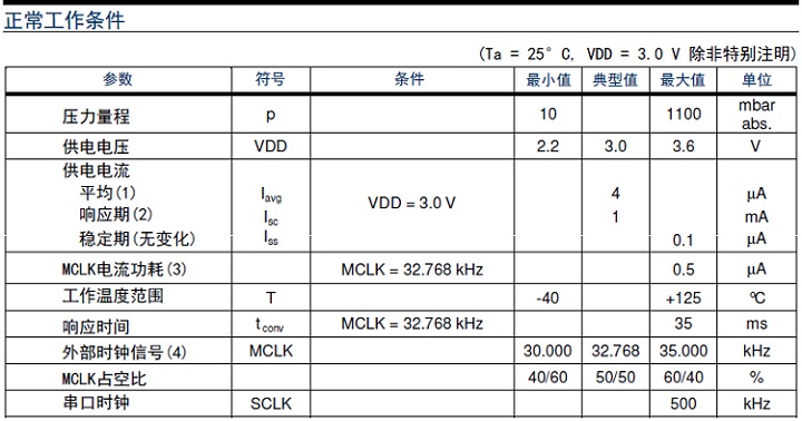 压力传感器和压力柠檬视频APP官网区分工作原理分类和产品