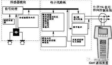 阅读一篇文章中的柠檬视频APP官网