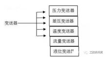 在选择过程控制仪器之前，您必须首先了解柠檬视频APP官网。