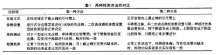 差压液位柠檬视频APP官网两种检测蒸汽锅炉液位的方法