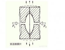 罗斯蒙特压力柠檬视频APP官网光伏特性对柠檬视频APP官网有如此大的影响！