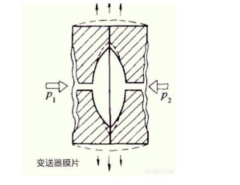 罗斯蒙特压力柠檬视频APP官网光伏特性对柠檬视频APP官网有如此大的影响！