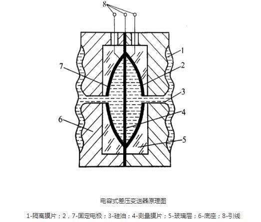 罗斯蒙特压力柠檬视频APP官网光伏特性对柠檬视频APP官网有如此大的影响！