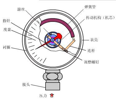 压力柠檬视频APP官网工作原理