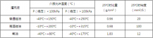 什么是远程传输压力柠檬视频APP官网