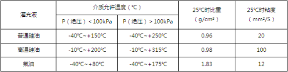 什么是远程传输压力柠檬视频APP官网