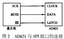 智能厚膜测微仪压力柠檬视频APP官网利用单片机的强大功能提高系统的测量精度