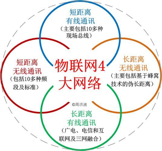 什么是物联网——物联网对压力柠檬视频APP官网的影响