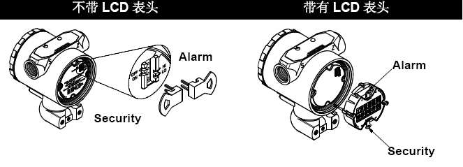 罗斯蒙特3051柠檬视频APP官网的正确安装和调试方法