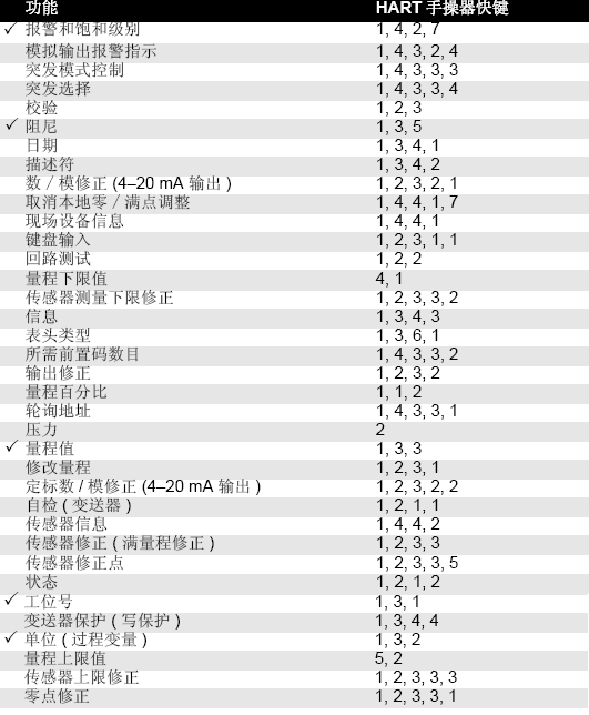 罗斯蒙特3051柠檬视频APP官网的正确安装和调试方法