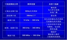 什么是电磁干扰？如何解决压力柠檬视频APP官网的电磁干扰？