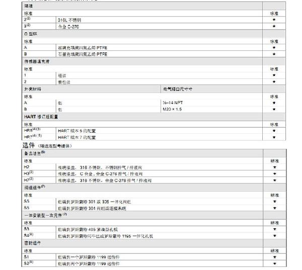 罗斯蒙特3051 GP2 a2 b21 B4 D4 M4 m 5 HR 5 压力柠檬视频APP官网