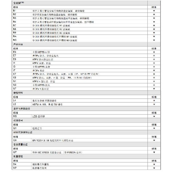 罗斯蒙特3051 GP2 a2 b21 B4 D4 M4 m 5 HR 5 压力柠檬视频APP官网