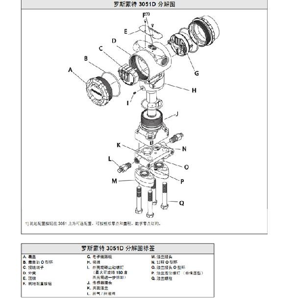 罗斯蒙特3051 GP2 a2 b21 B4 D4 M4 m 5 HR 5 压力柠檬视频APP官网