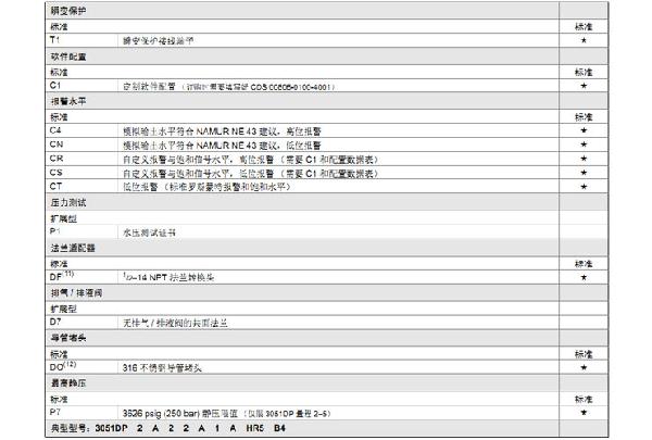 罗斯蒙特3051 GP2 a2 b21 B4 D4 M4 m 5 HR 5 压力柠檬视频APP官网