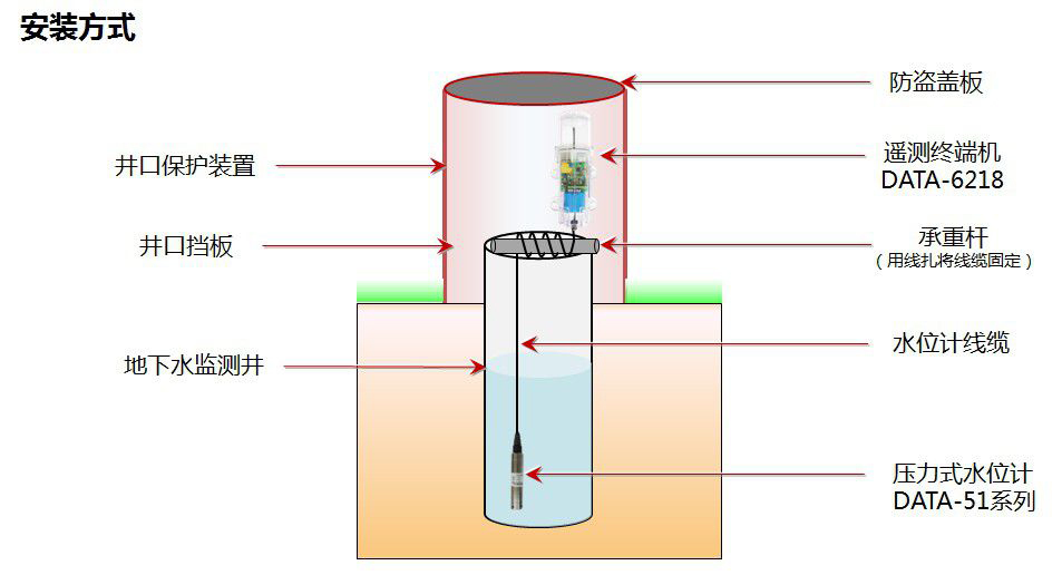 什么是水产养殖水位传感器柠檬视频APP官网，其功能特点及应用？