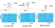 输入液位柠檬视频APP官网的连接、安装模式和故障排除方法