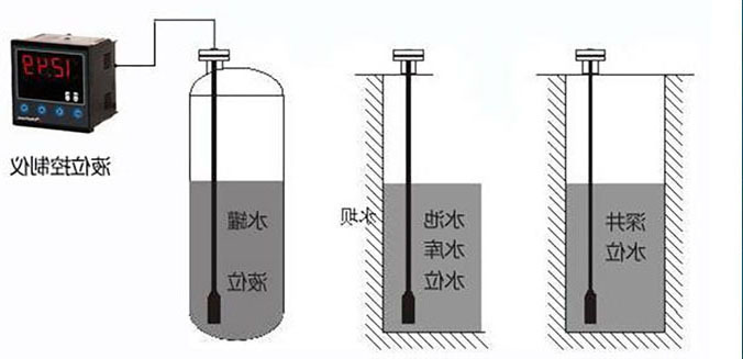 输入类型液位柠檬视频APP官网在水电站水位信号采集系统中的应用