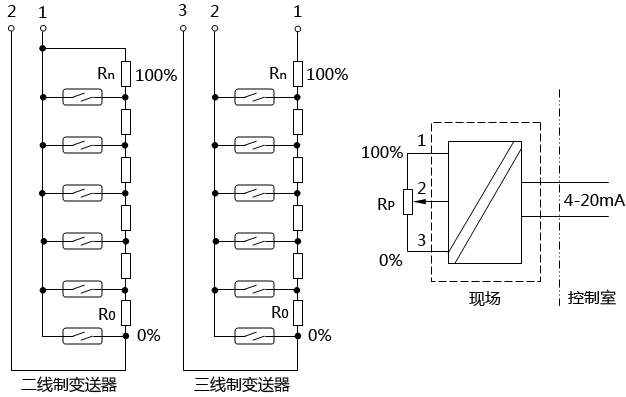 磁性浮子液位计(柠檬视频APP官网)的工作原理及其故障判断和维护