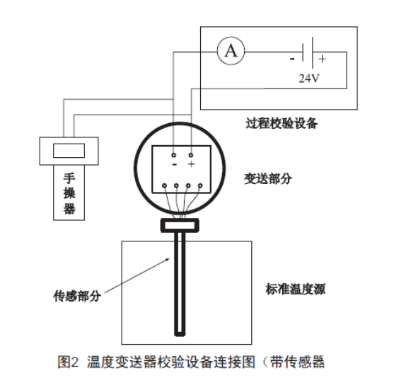 浅谈温度柠檬视频APP官网的检查、维护和故障处理