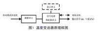 浅谈温度柠檬视频APP官网的检查、维护和故障处理