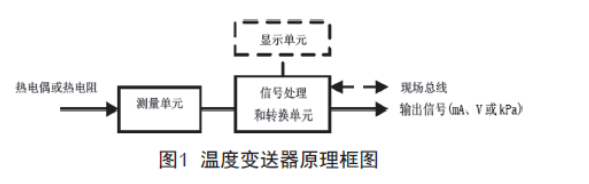 浅谈温度柠檬视频APP官网的检查、维护和故障处理