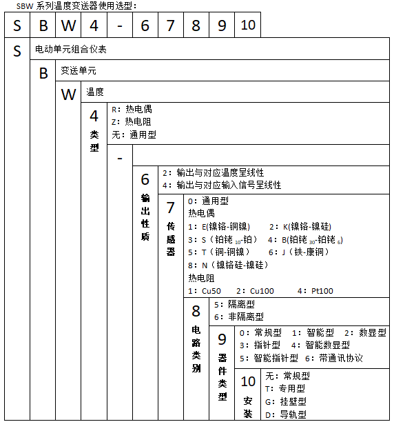 SBWR-2161智能热电偶温度柠檬视频APP官网